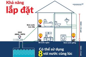 Bơm Tăng Áp Biến Tần SCALA2: Đánh Thức Hiệu Suất Bơm Nước Vượt Trội