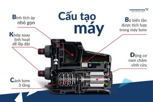 Tìm Hiểu Về Bơm Áp Biến Tần: Giải Pháp Tối Ưu Cho Hệ Thống Cấp Nước