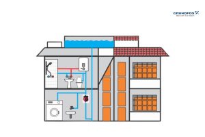 Bảo Trì Bơm Tăng Áp Điện Tử Đơn Giản, Dễ Dàng
