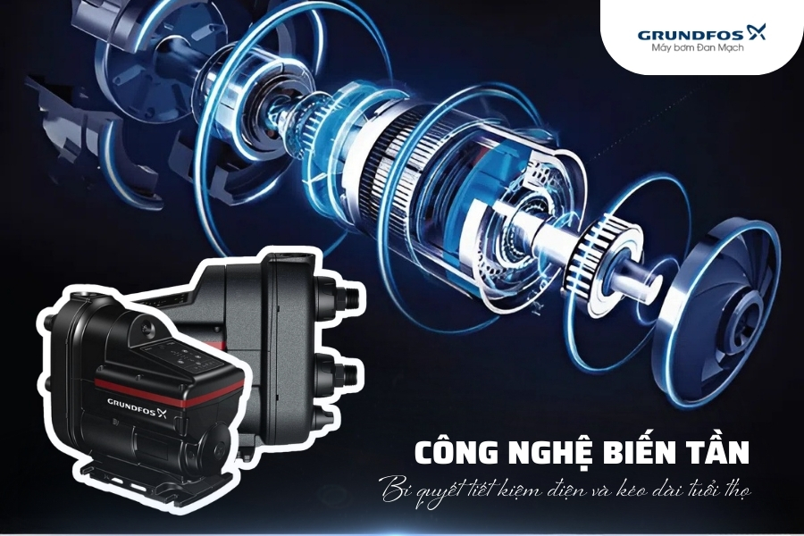 Công Nghệ Inverter Trong Máy Bơm Hoạt Động Như Thế Nào?